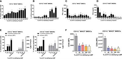 mRNA vaccine with unmodified uridine induces robust type I interferon-dependent anti-tumor immunity in a melanoma model